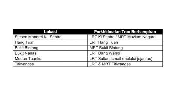 0805 RAPID RAIL TREN ALTERNATIF 3