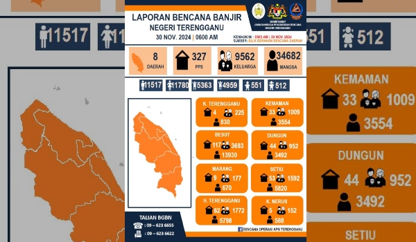 3011 UPDT BANJIR KELANTAN 2