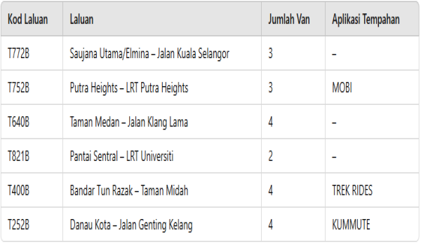 1402 RAPID LALUAN BAHARU 2