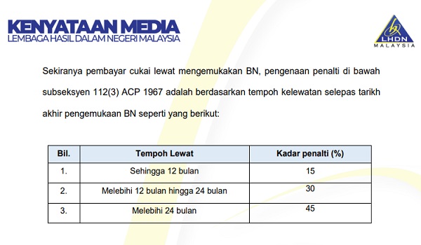 0103 LHDN BORANG 2