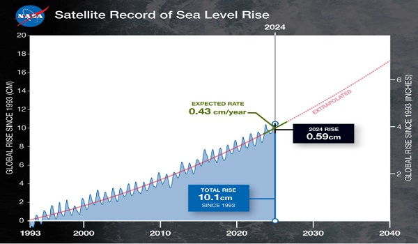 1403 SEA LEVEL NASA