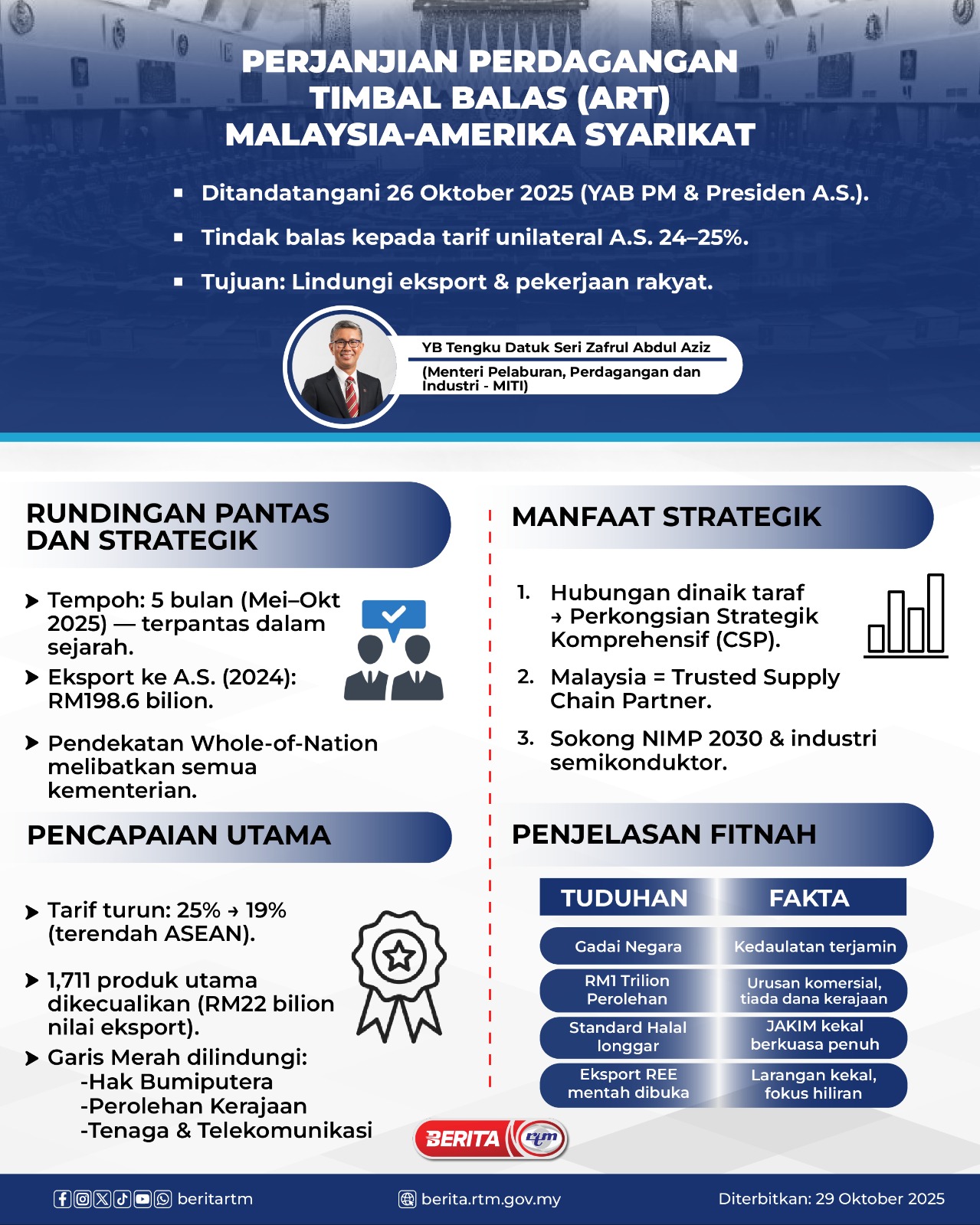 PERJANJIAN PERDAGANGAN TIMBAL BALAS (ART) MALAYSIA-AMERIKA SYARIKAT