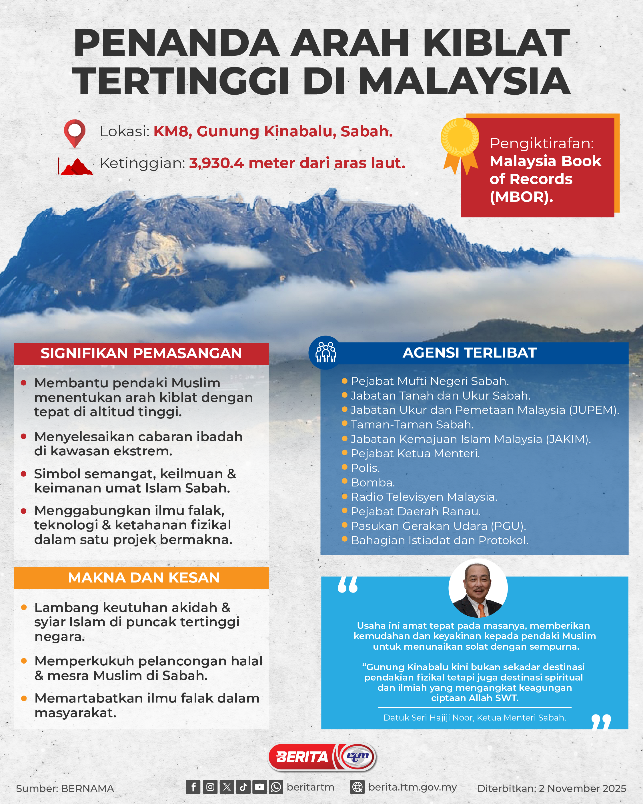 PENANDA ARAH KIBLAT TERTINGGI DI MALAYSIA