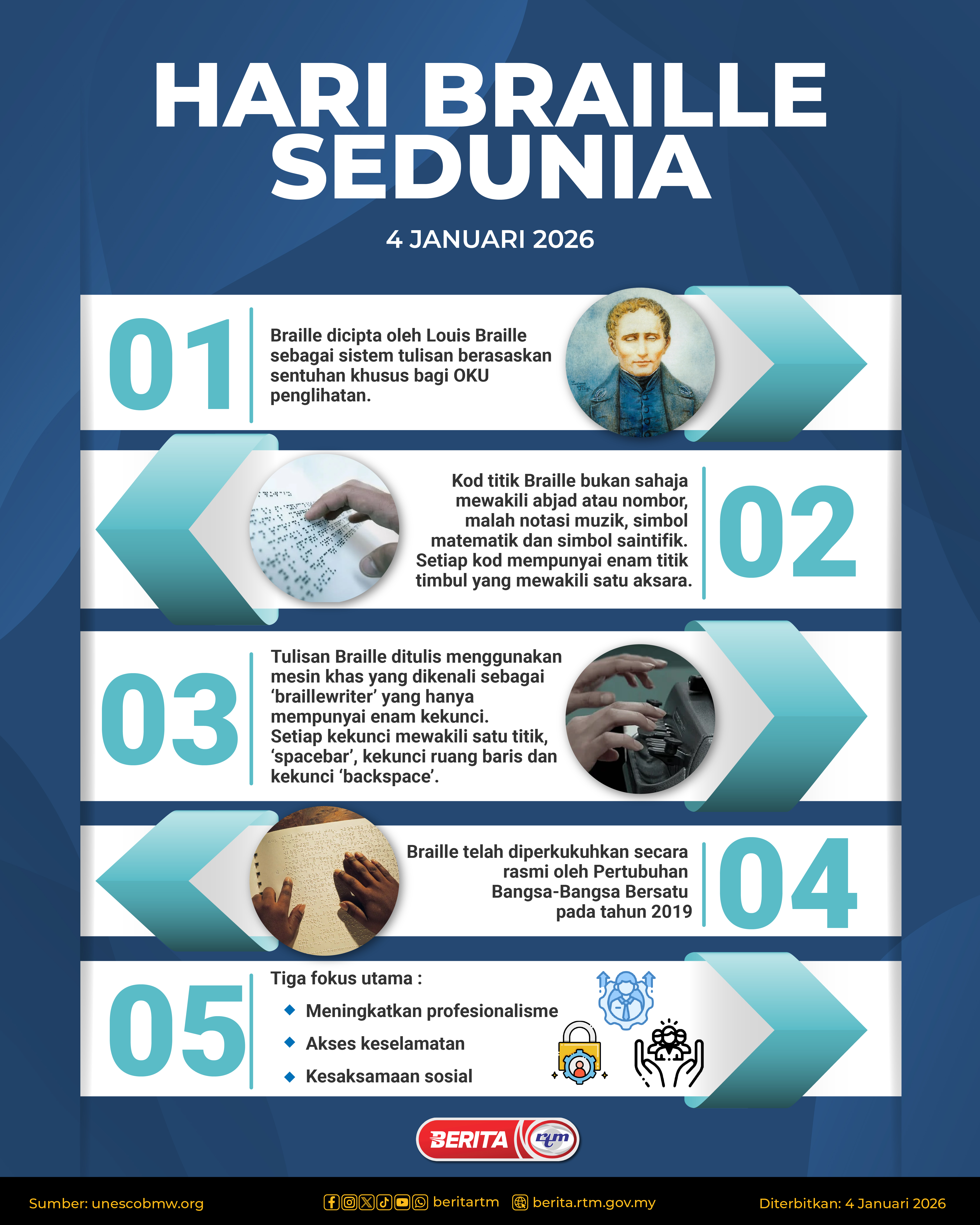 SELAMAT HARI BRAILLE SEDUNIA