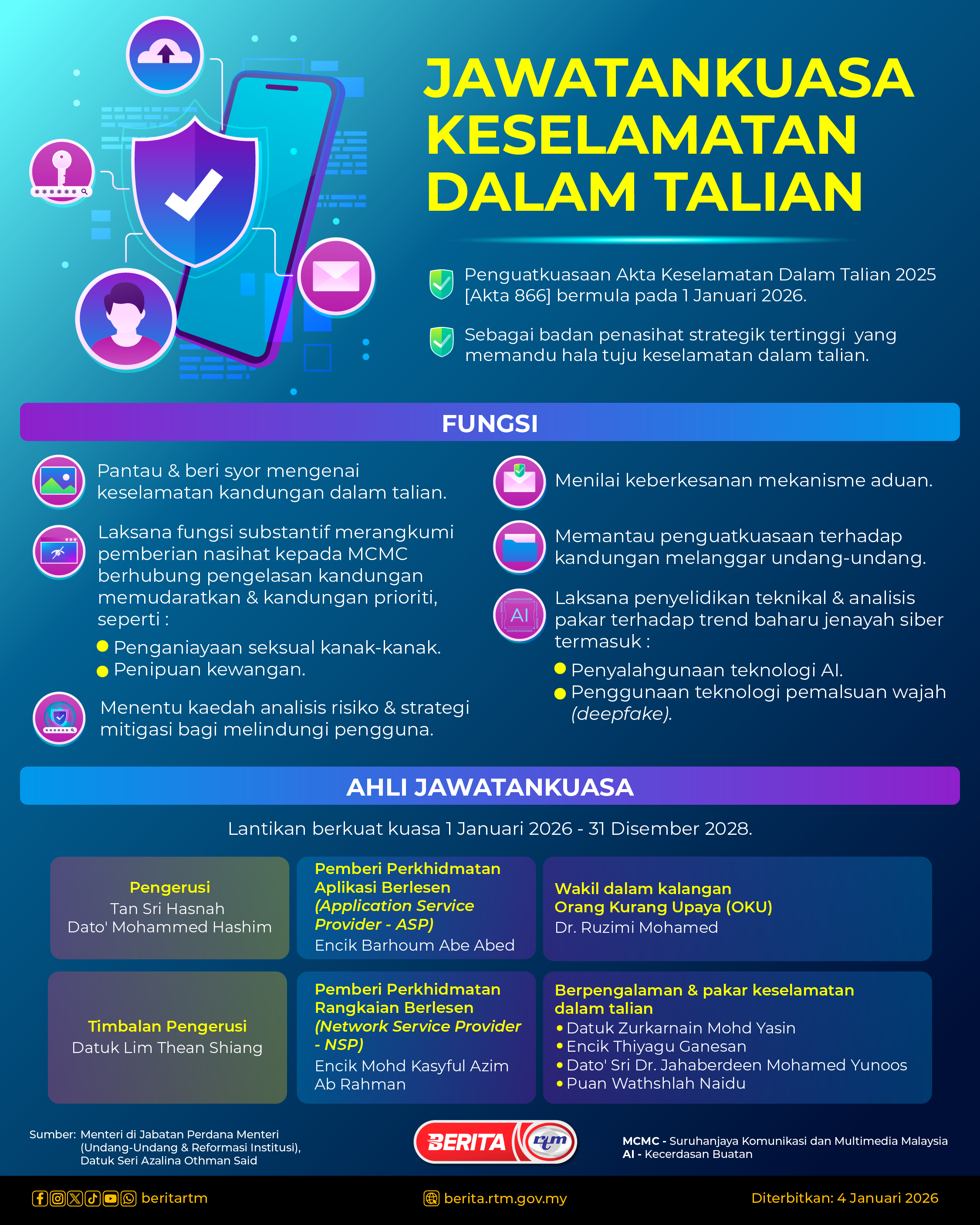 JAWATANKUASA KESELAMATAN DALAM TALIAN
