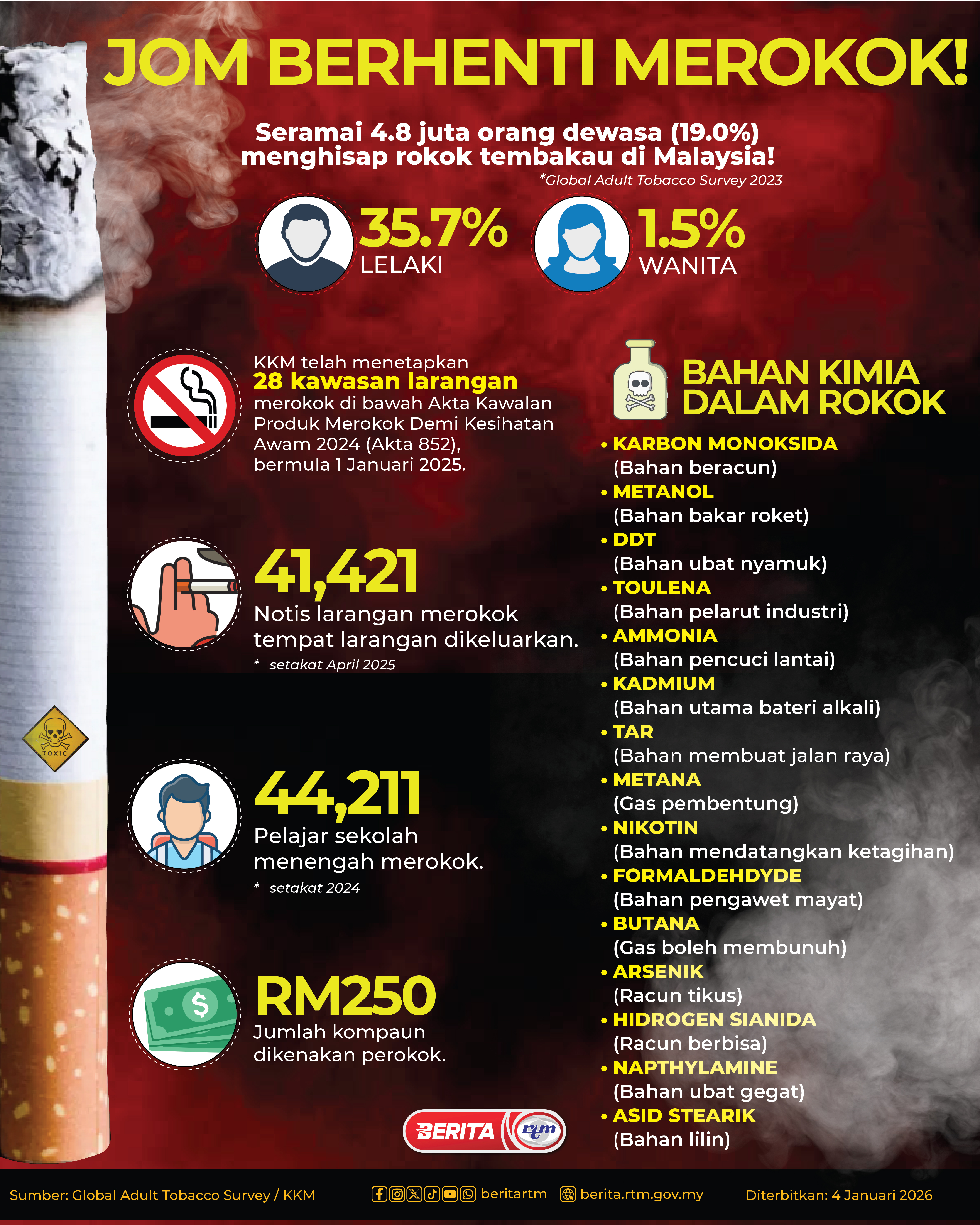 JOM BERHENTI MEROKOK!  