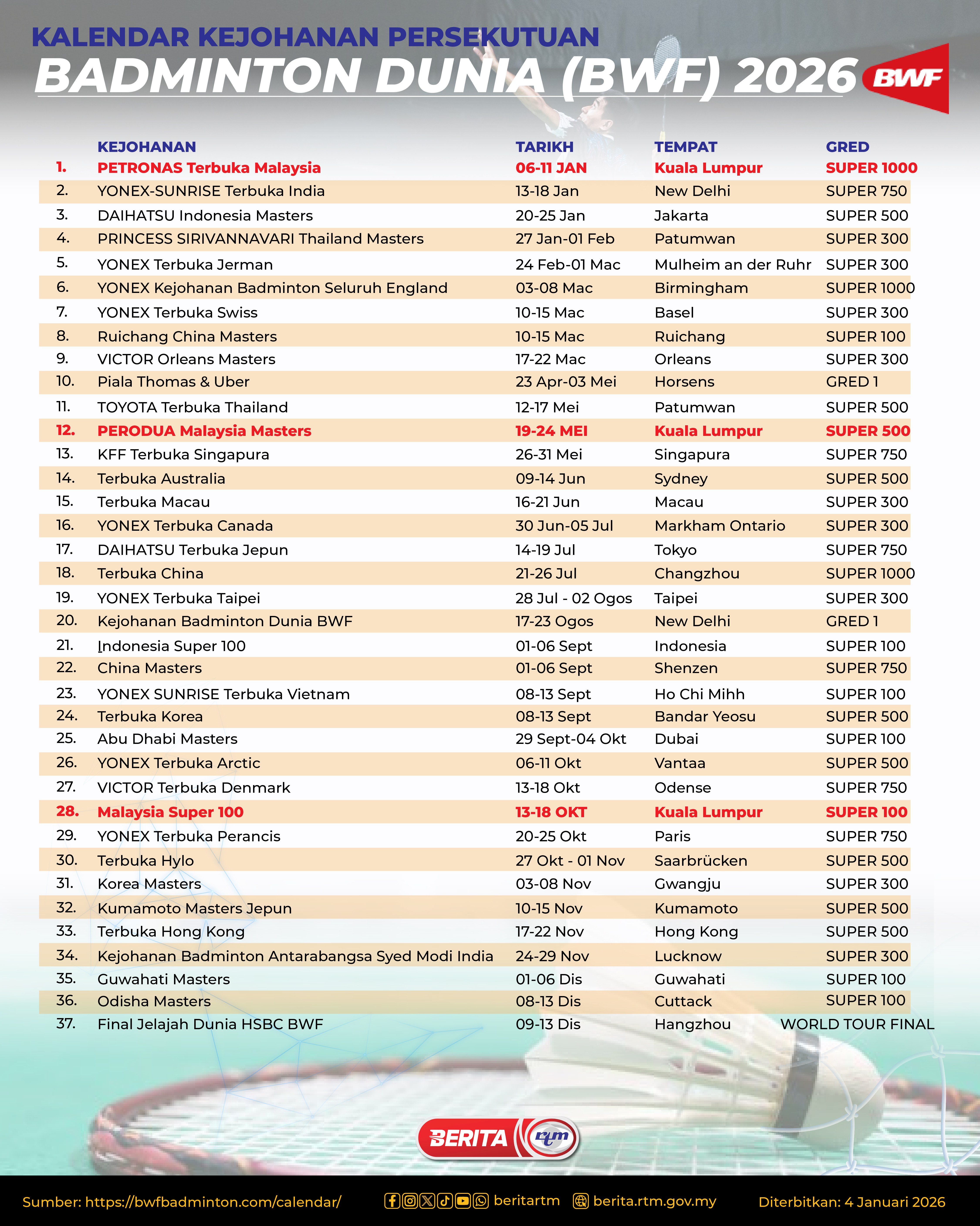 KALENDER KEJOHANAN PERSEKUTUAN BADMINTON (BWF) 2026