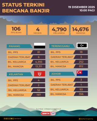 STATUS TERKINI BENCANA BANJIR 19 DISEMBER 2025 | 10:00 PAGI