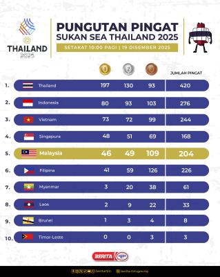 PUNGUTAN PINGAT SUKAN SEA THAILAND 2025 SETAKAT 10:00 PAGI | 19 DISEMBER 2025
