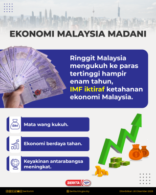 EKONOMI MALAYSIA MADANI