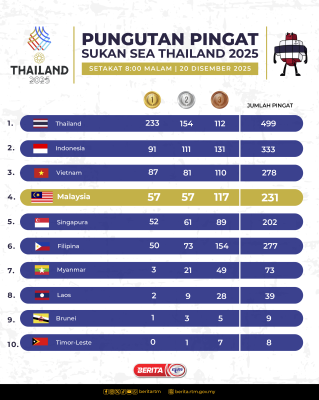 PUNGUTAN PINGAT SUKAN SEA THAILAND 2025