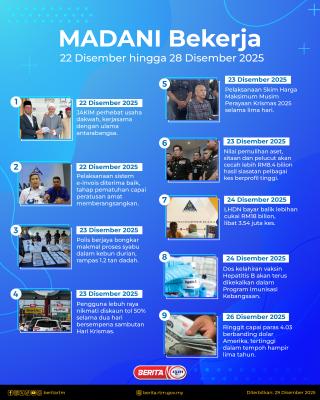 MADANI Bekerja 22 Disember hingga 28 Disember 2025