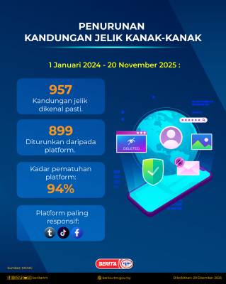 ONSA 2025 : AKTA KESELAMATAN DALAM TALIAN 2025 (2)