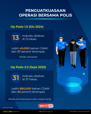 ONSA 2025 : AKTA KESELAMATAN DALAM TALIAN 2025 (3)