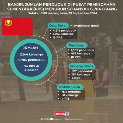 BANJIR KEDAH 23 SEPTEMBER 2024