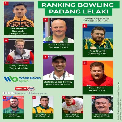 RANKING BOWLING PADANG LELAKI