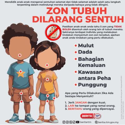 ZON TUBUH DILARANG SENTUH