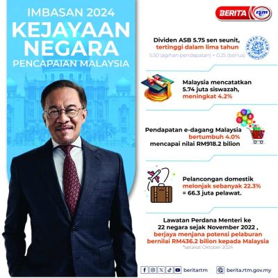 IMBASAN 2024 - KEJAYAAN NEGARA