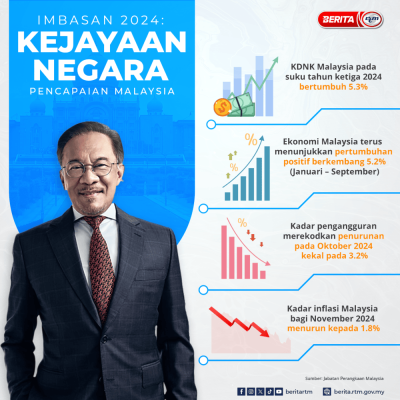 IMBASAN 2024: KEJAYAAN NEGARA (4)