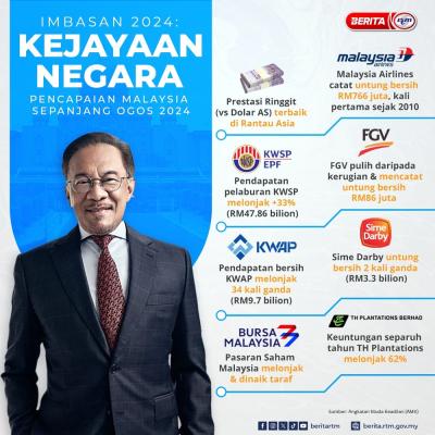 IMBASAN 2024: KEJAYAAN NEGARA (5)