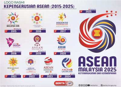 LOGO RASMI KEPENGERUSIAN ASEAN DARI TAHUN 2015-2025