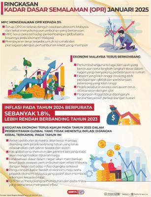 RINGKASAN KADAR DASAR SEMALAMAN (OPR) JANUARI 2025