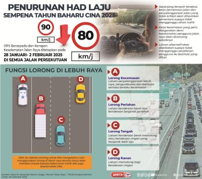 PENURUNAN HAD LAJU JALAN PERSEKUTUAN SEMPENA PERAYAAN TAHUN BAHARU CINA 2025