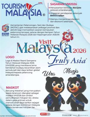 LOGO & MASKOT RASMI SEMPENA TAHUN MELAWAT MALAYSIA 2026 (VM2026)