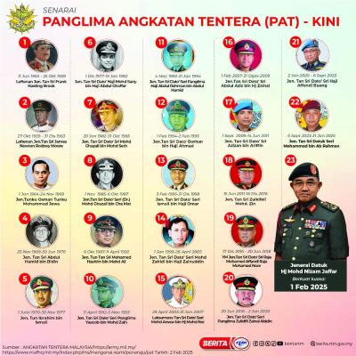 SENARAI PANGLIMA ANGKATAN TENTERA (PAT) SEHINGGA KINI TAHUN 2025