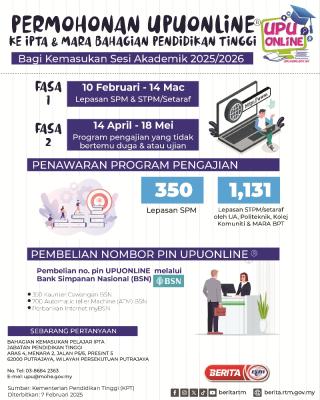 PEMBUKAAN PERMOHONAN UPUOnline®️ BAGI KEMASUKAN KE INSTITUSI PENDIDIKAN TINGGI AWAM (IPTA) & MARA BAHAGIAN PENDIDIKAN TINGGI (MARA BPT) BAGI SESI AKADEMIK 2025/2026