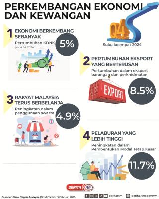 PERKEMBANGAN EKONOMI DAN KEWANGAN BAGI SUKU EMPAT 2024-