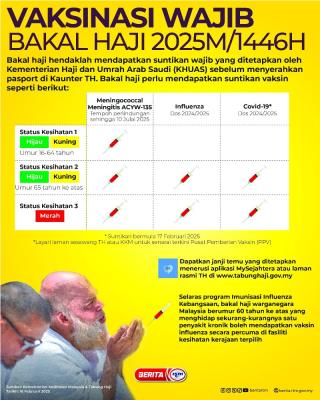 VAKSINASI WAJIB BAKAL HAJI 2025M/1446H