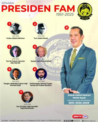 SENARAI PRESIDEN FAM DARI TAHUN 1951-2025 