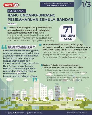 RANG UNDANG-UNDANG PEMBAHARUAN SEMULA BANDAR-1