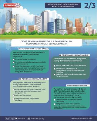 RANG UNDANG-UNDANG PEMBAHARUAN SEMULA BANDAR-2