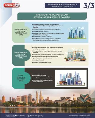 RANG UNDANG-UNDANG PEMBAHARUAN SEMULA BANDAR-3