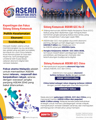 SIDANG KEMUNCAK ASEAN KE-46 2025 (1)