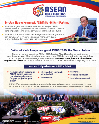 SIDANG KEMUNCAK ASEAN KE-46 2025 (2)