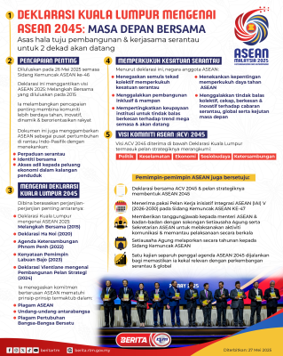 DEKLARASI KUALA LUMPUR MENGENAI ASEAN 2045: MASA DEPAN BERSAMA