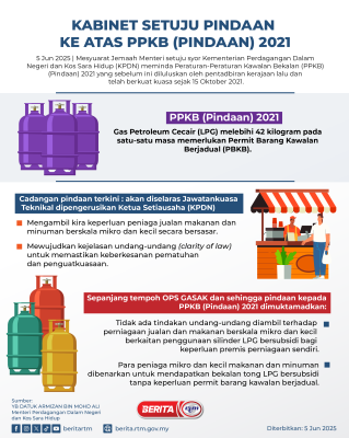 KABINET SETUJU PINDAAN KE ATAS PPKB (PINDAAN) 2021