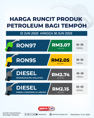 HARGA RUNCIT PRODUK PETROLEUM BAGI TEMPOH 12 JUN 2025 HINGGA 18 JUN 2025