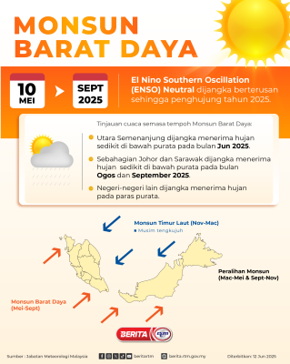MONSUN BARAT DAYA TELAH BERMULA PADA 10 MEI 2025 DAN DIJANGKA BERTERUSAN SEHINGGA SEPTEMBER 2025