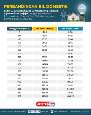 PERBANDINGAN BIL DOMESTIK