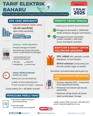 TARIF ELEKTRIK BAHARU