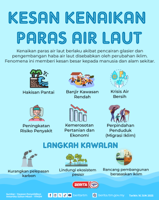 KESAN KENAIKAN PARAS AIR LAUT