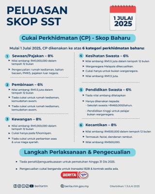PELUASAN SKOP SST_1