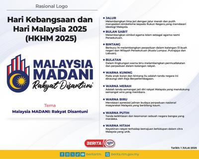 RASIONAL LOGO HARI KEBANGSAAN DAN HARI MALAYSIA 2025
