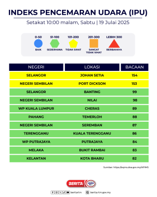 INDEKS PENCEMARAN UDARA (IPU) 