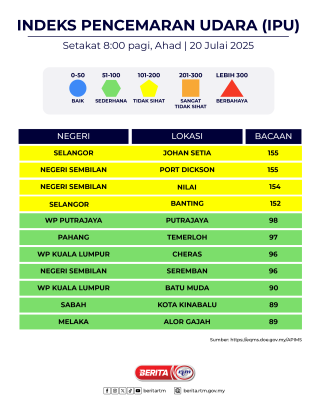 20072025 INDEKS PENCEMARAN UDARA (IPU) 
