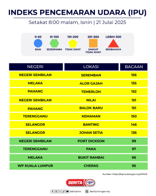 INDEKS PENCEMARAN UDARA (IPU)